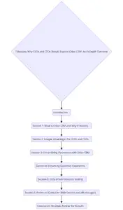 odoo crm overview table of contents