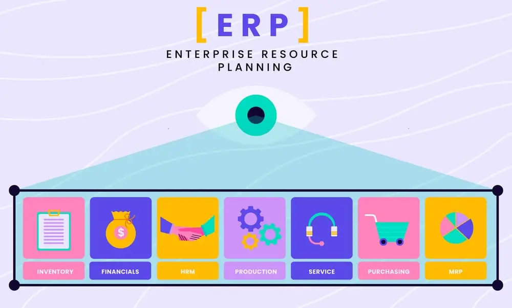 This blog aims to give insights into project management overview, ERP system project management steps