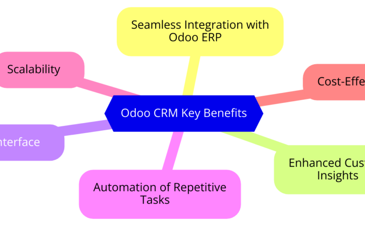 odoo-crm-benefits