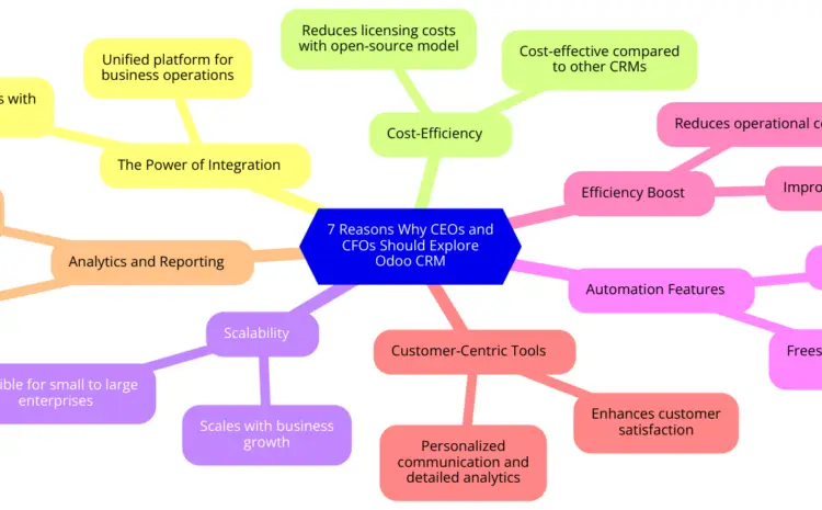 odoo crm overview