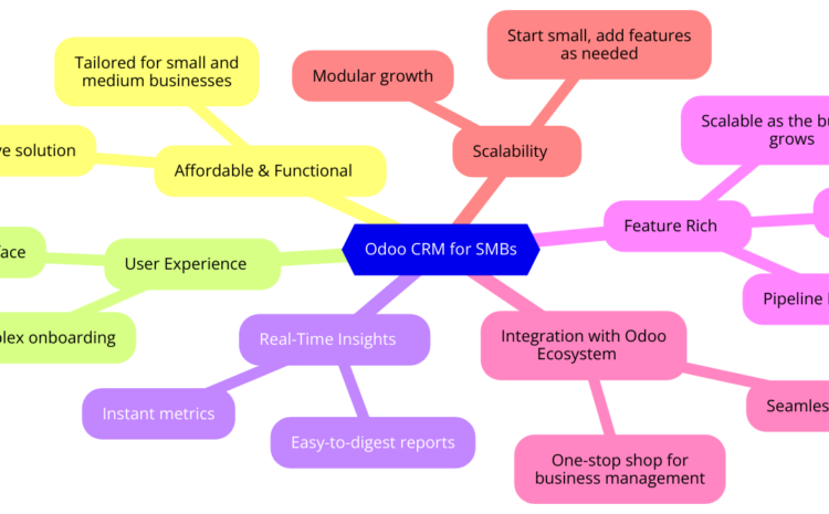 exploring-crm-in-odoo