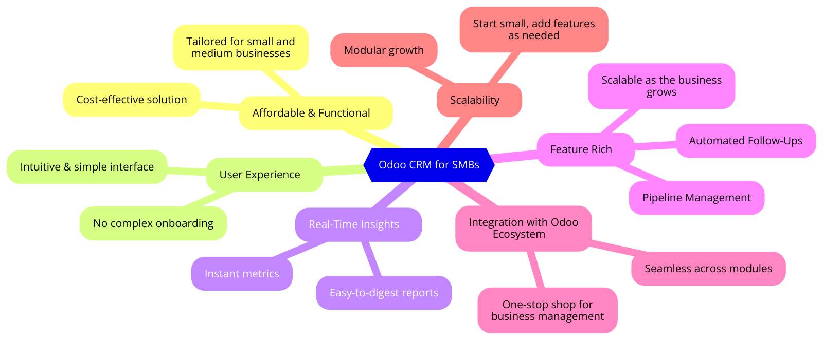 exploring-crm-in-odoo