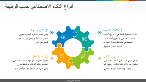 ما هي الأنواع الأربعة للذكاء الاصطناعي؟