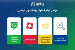 استراتيجية التحول الرقمي للشركات العائلية في الخليج