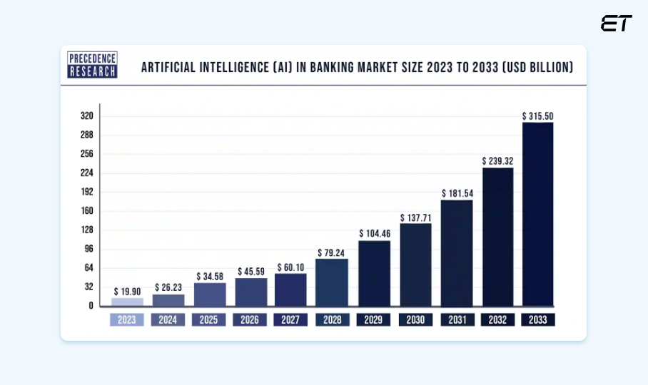 AI-Powered Analytics for Banking Sector: 2025 Trends