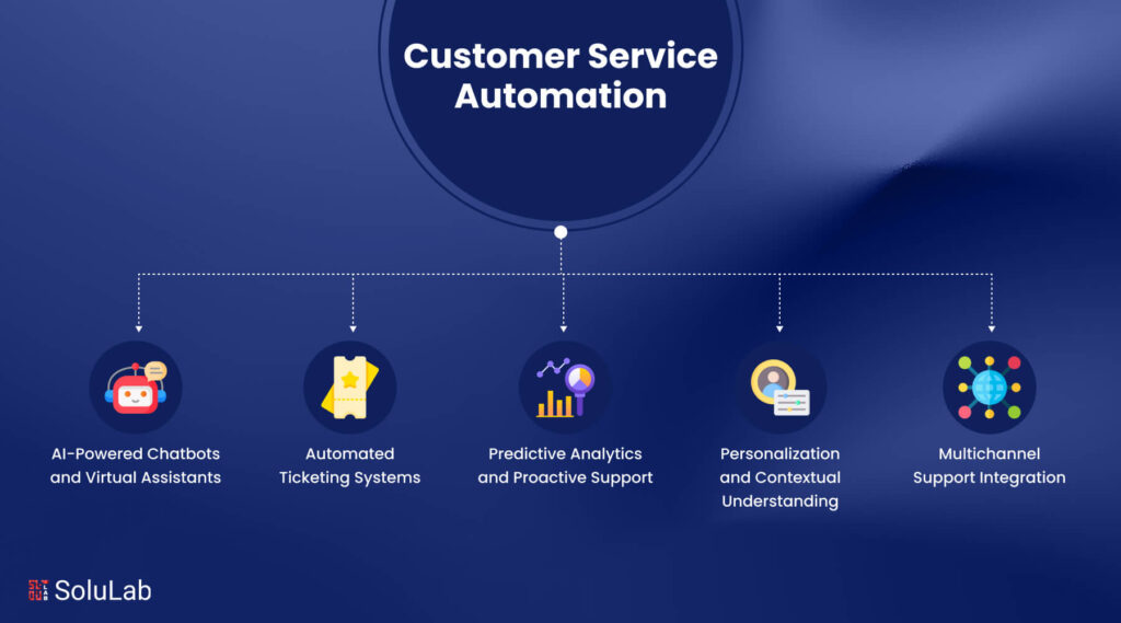 How AI Enhances Customer Service Automation