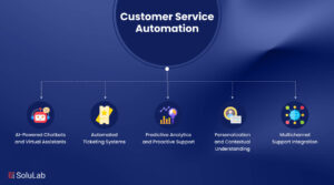How AI Enhances Customer Service Automation