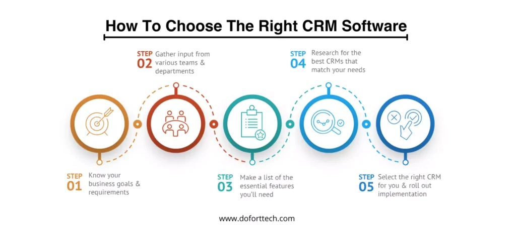 How to Choose the Right CRM for Your Business in UAE