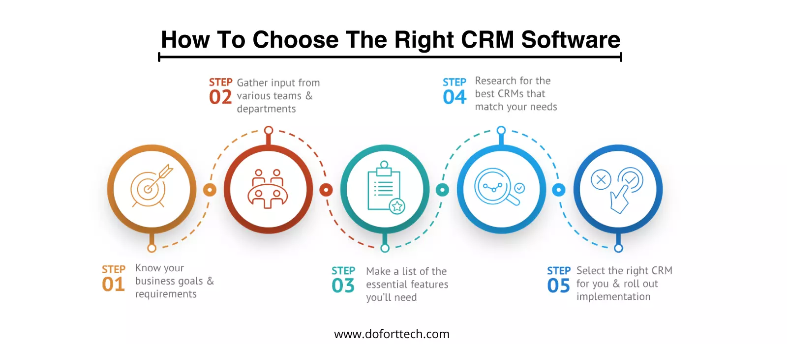 How to Choose the Right CRM for Your Business in UAE