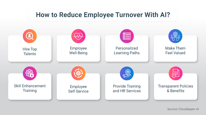 HR Tech Solutions That Help Reduce Employee Turnover