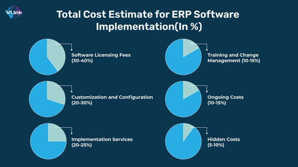 The Real Cost of ERP Implementation