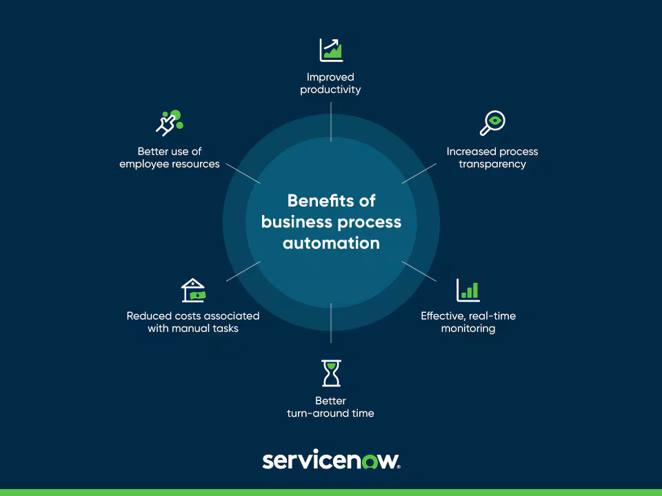 Benefits of Business Process Automation for Government Entities