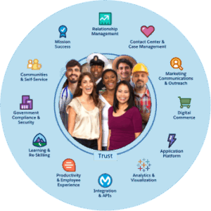 CRM Implementation for Government and Public