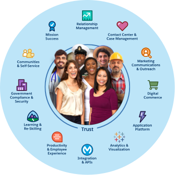 CRM Implementation for Government and Public