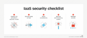 Cloud Security Checklist for IT Teams