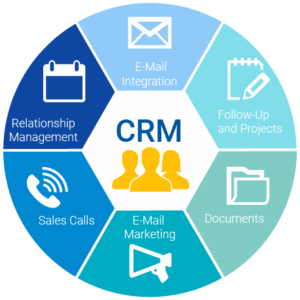 ميزات يجب أن تبحث عنها في نظام CRM عقاري