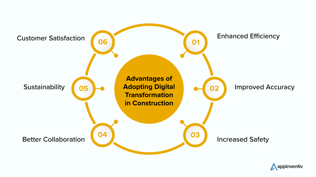 How Construction Companies Can Benefit from Digital Transformation