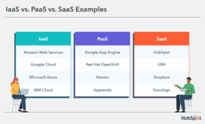 SaaS vs PaaS vs IaaS: What’s the Difference?