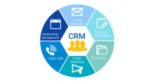 Measuring Success in CRM Projects for Governments