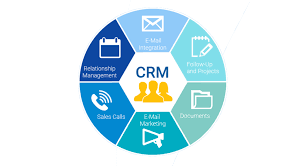 Measuring Success in CRM Projects for Governments