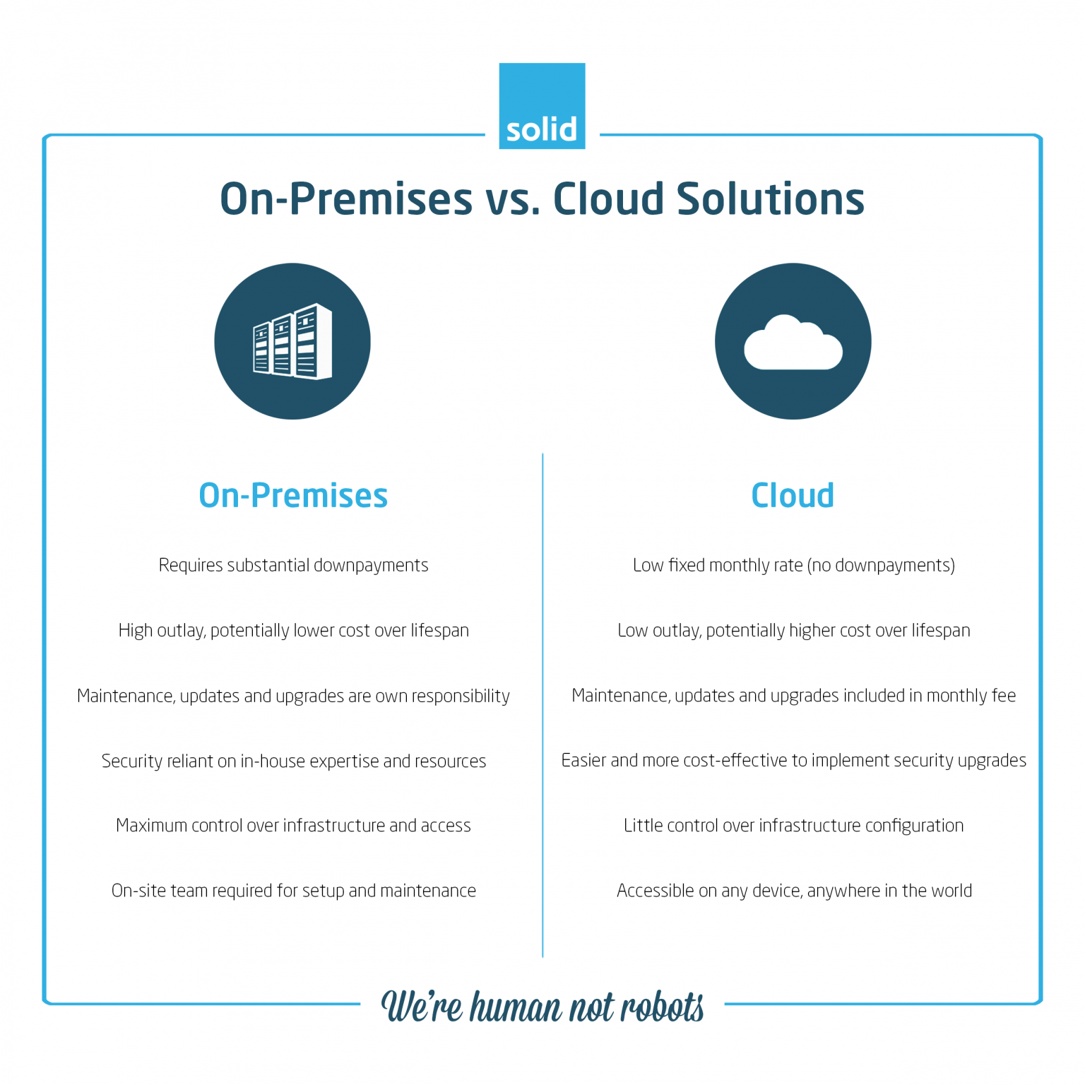 On-premise vs Cloud: Which is Better for SMEs?