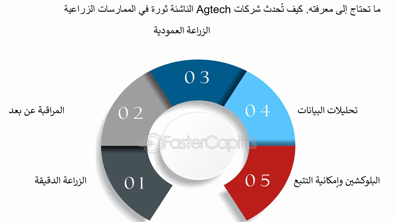 لماذا تحتاج الشركات الزراعية إلى حلول رقمية؟