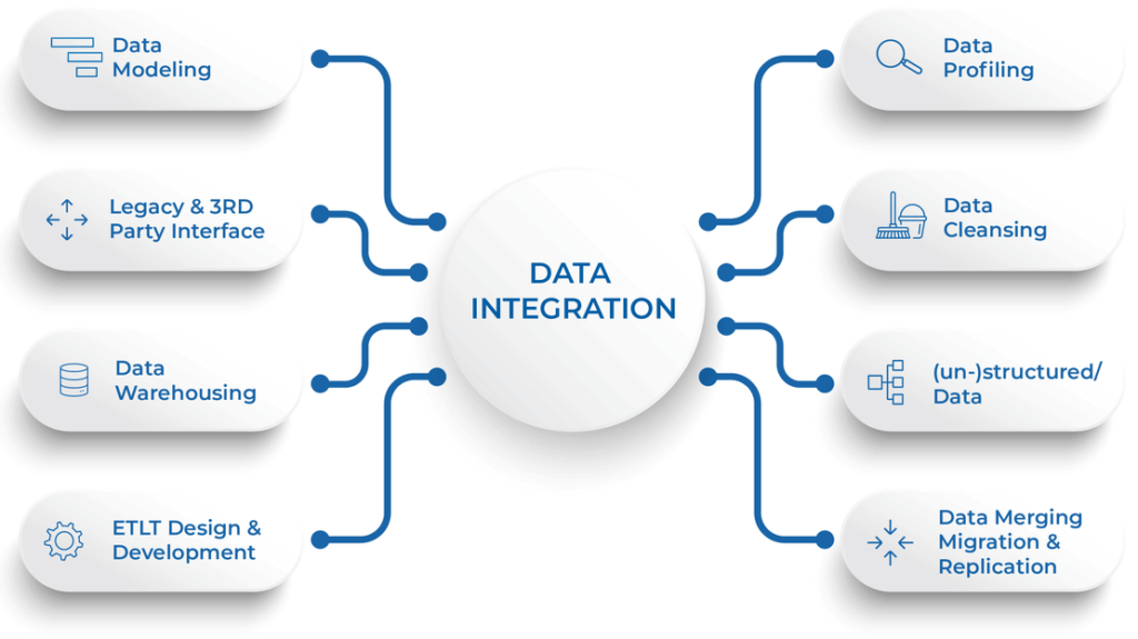 Challenges of IT Integration in Large Enterprises