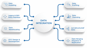 Challenges of IT Integration in Large Enterprises