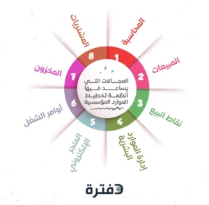إدارة موارد المؤسسة ERP للقطاعات المتخصصة