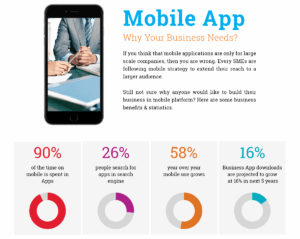 Does Your Business Really Need a Mobile App?
