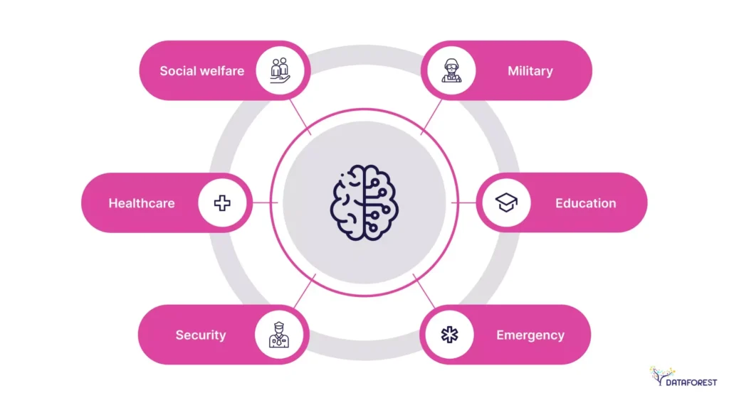 Using AI to Improve Public Services
