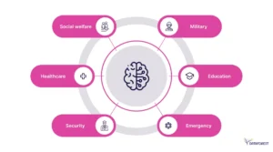 Using AI to Improve Public Services
