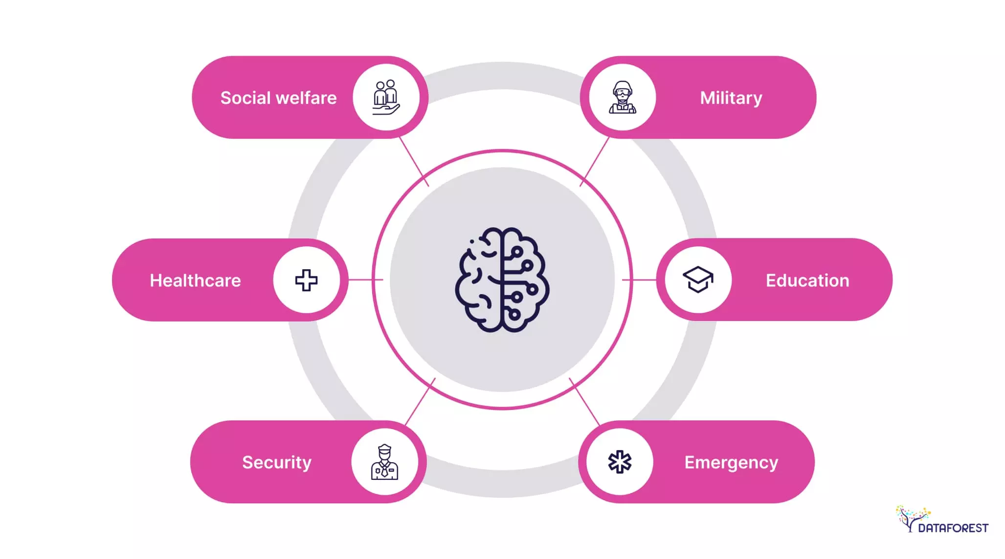 Using AI to Improve Public Services
