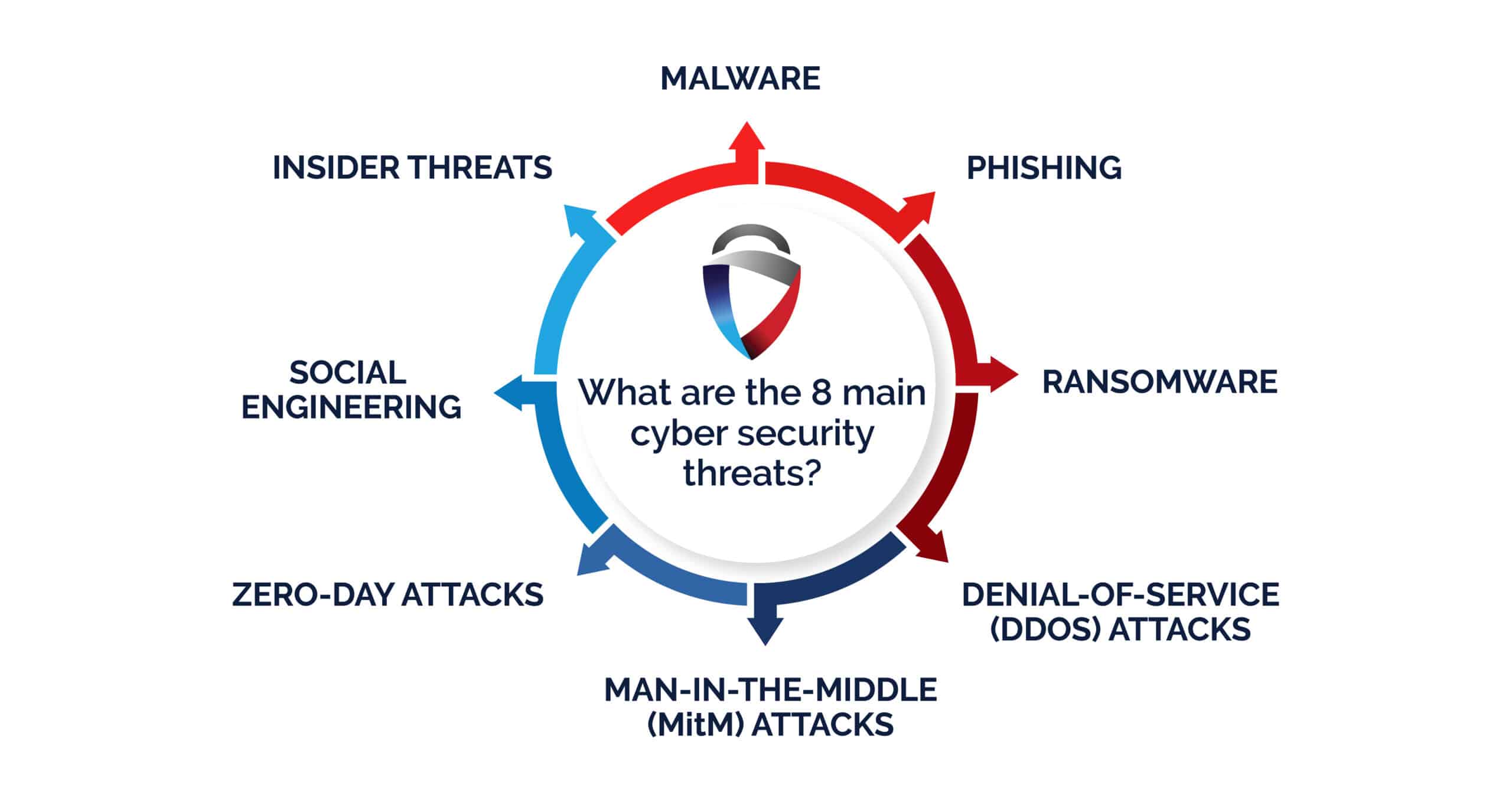 The Most Common Cyber Threats Facing Businesses