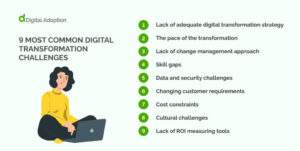 Common Digital Transformation Challenges and Solutions