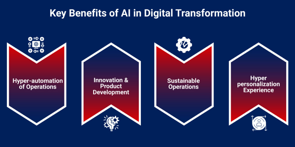 Why Digital Transformation is Critical in the AI Era