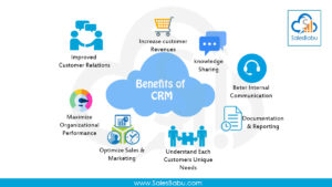 What is CRM and How it Enhances Customer Relationships