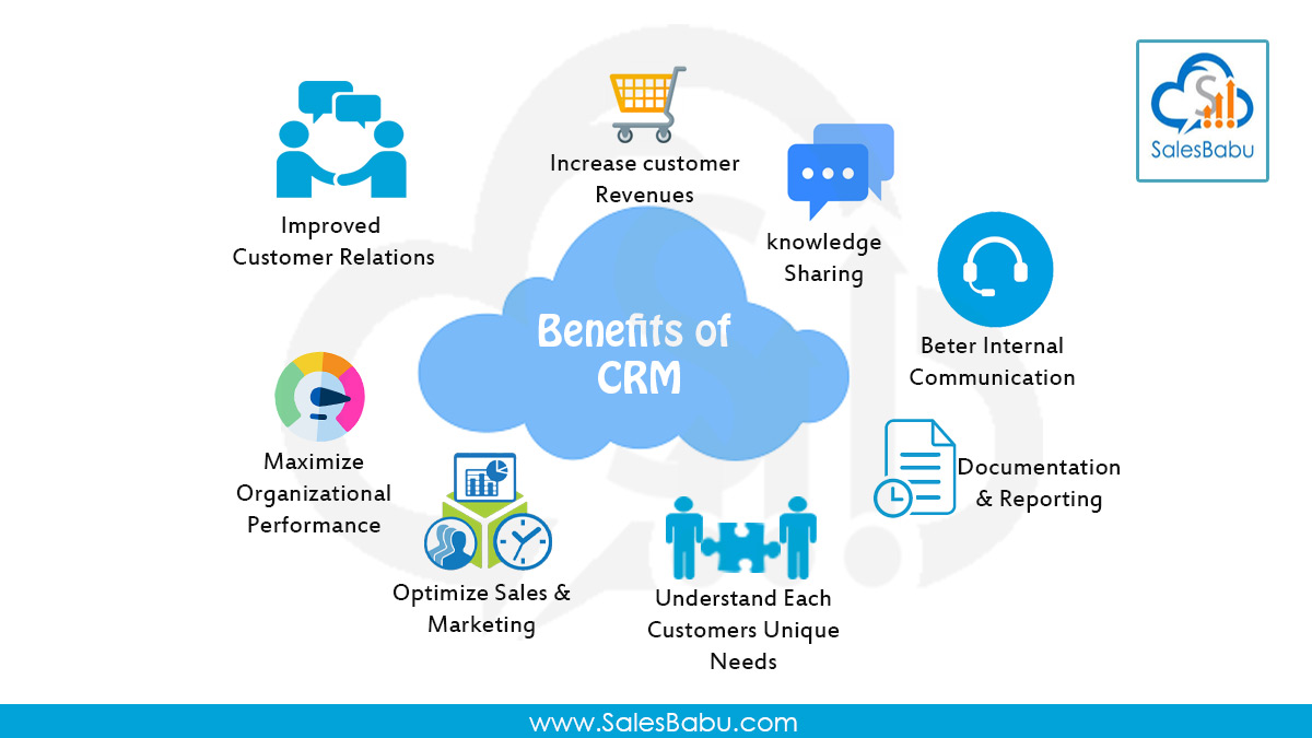 What is CRM and How it Enhances Customer Relationships