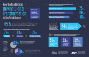 Accelerating Digital Transformation Through Data
