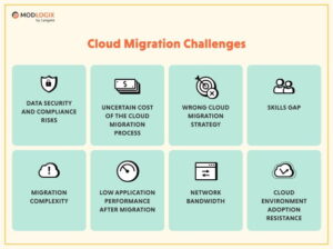 Common Challenges in Migrating to the Cloud