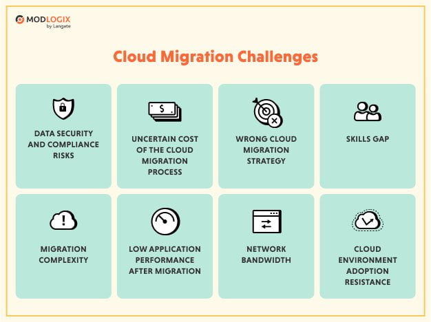 Common Challenges in Migrating to the Cloud