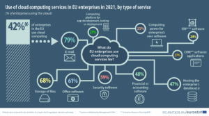 Cloud Computing & Enterprise Adoption
