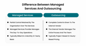 Outsourcing vs Managed Services: Key Differences