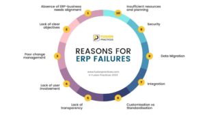 How to Avoid Common Implementation Failures