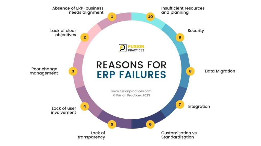 How to Avoid Common Implementation Failures