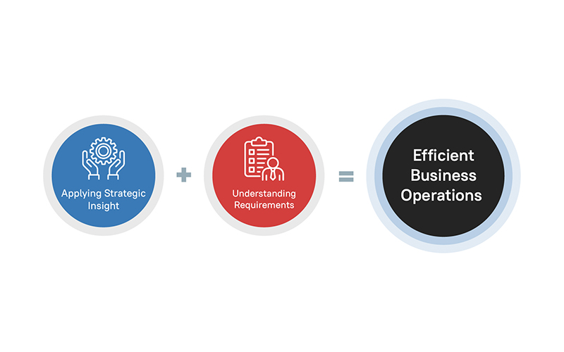 How BPM Can Improve Operational Efficiency