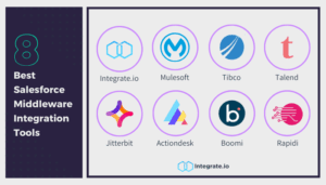 Top Middleware Tools to Simplify Integration