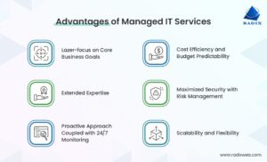 Managed Services vs Internal Teams: A Cost Comparison