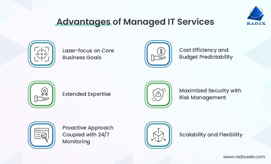 Managed Services vs Internal Teams: A Cost Comparison