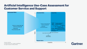 AI Use Cases in Customer Service and Support